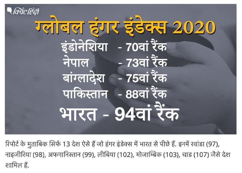 BoyalVijay's tweet image. भारत को रोटी की जरूरत है धर्म की नहीं
- स्वामी विवेकानंद
#HungerIndex2020