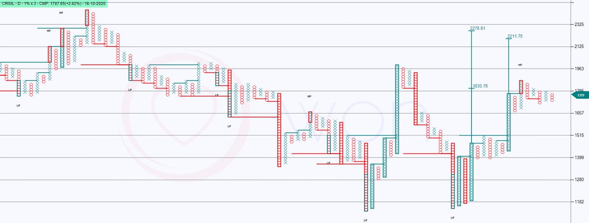 heartwon's tweet image. Few setups that I like #CRISIL #QUESS #STRTECH #SUNTECK