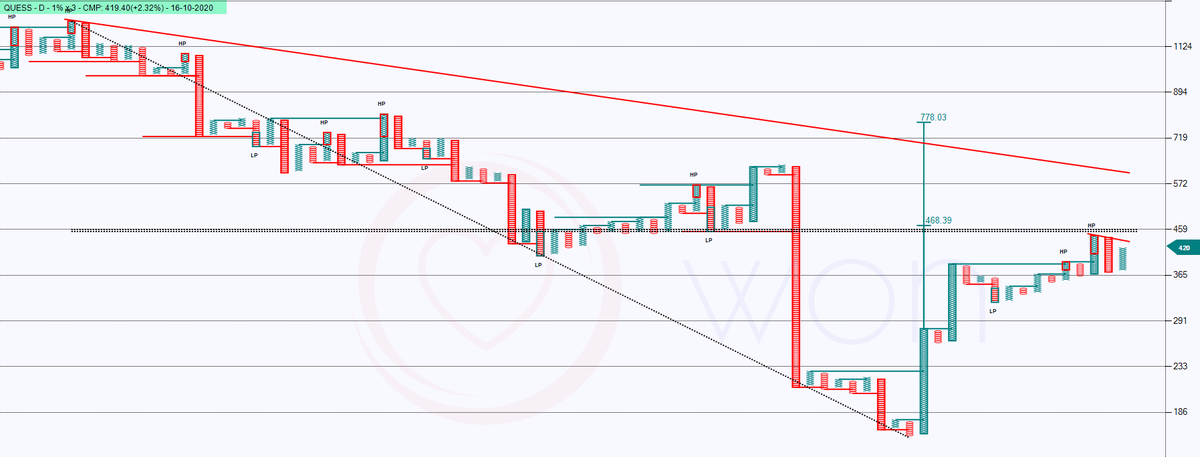 heartwon's tweet image. Few setups that I like #CRISIL #QUESS #STRTECH #SUNTECK
