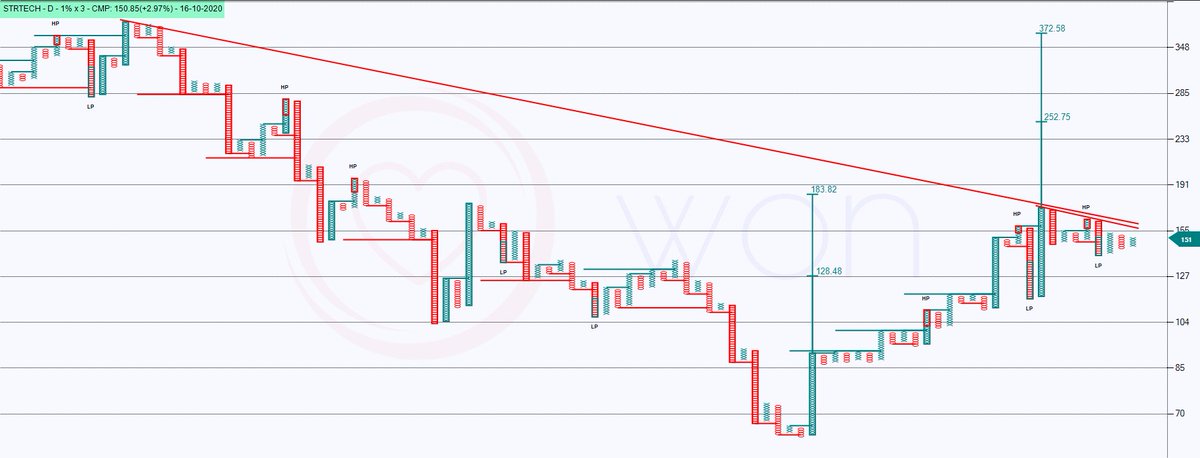 heartwon's tweet image. Few setups that I like #CRISIL #QUESS #STRTECH #SUNTECK