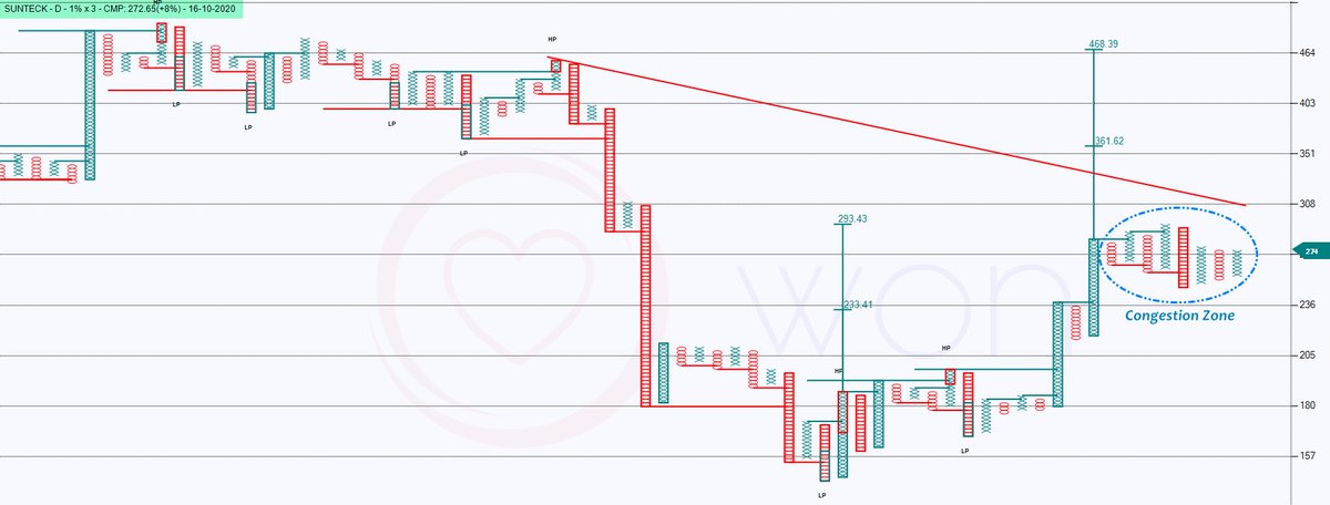 heartwon's tweet image. Few setups that I like #CRISIL #QUESS #STRTECH #SUNTECK