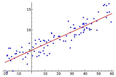 خوارزمية الإنحدار الخطي 
Linear Regression 

الإنحدار الخطي هو أحد أكثر أنواع التحليل والنمذجة شيوعا...