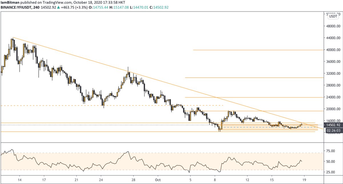 IamBitmannn's tweet photo. $YFI

Looks very bullish here. I am longing this bad boy!

Prepare for launch 🚀

#Altcoins $BTC #BTC https://t.co/ijkP6OtlOI