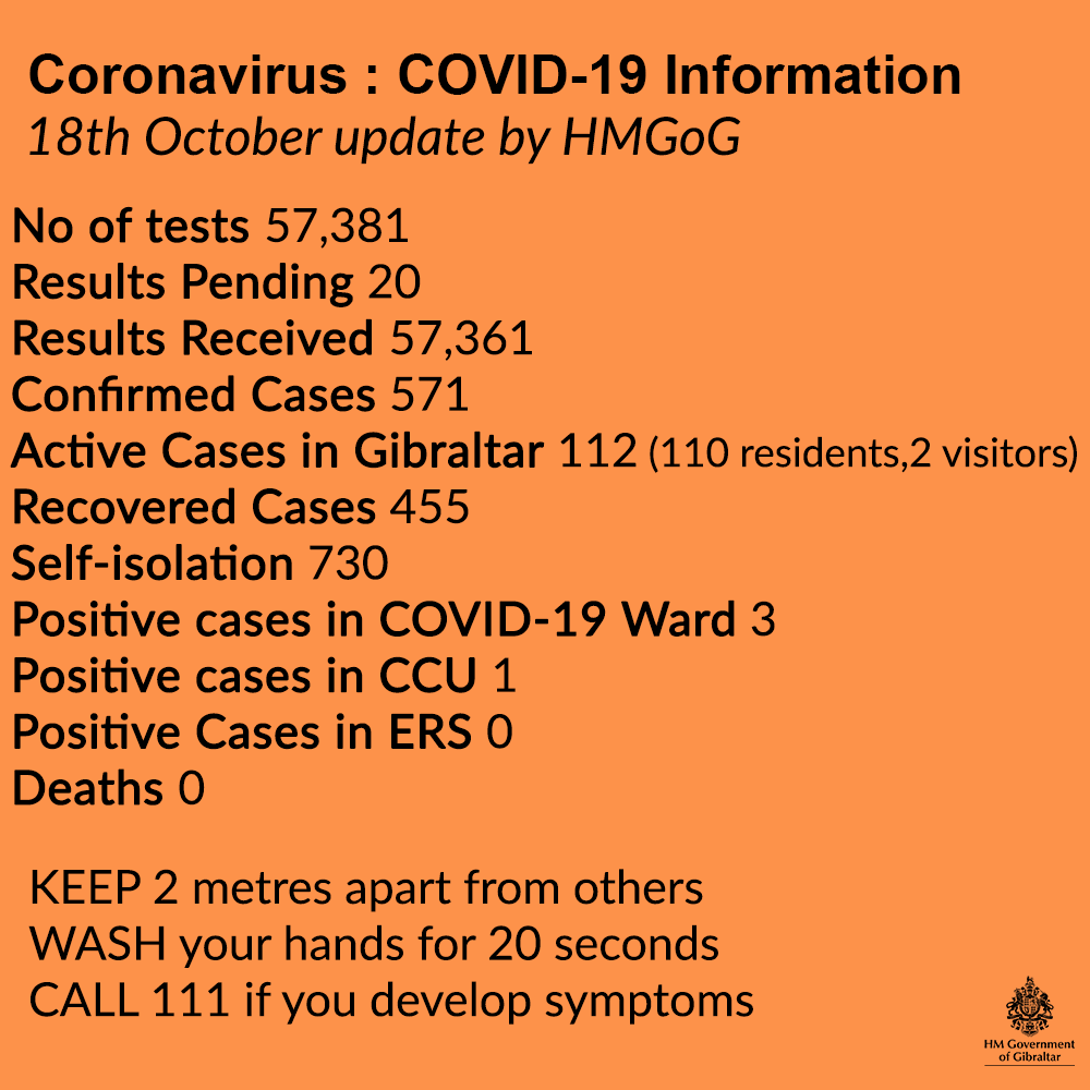 Hm Govt Of Gibraltar Covid 19 Information Update Hm Govt Of Gibraltar Covid 19 Information Update