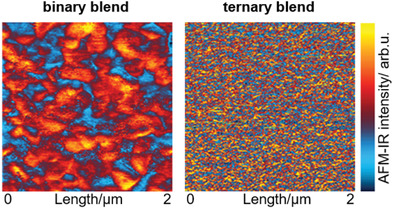 Ternary solar cells with thermal stability are fabricated by suppression of co-crystallization of halogenated non-fullerene acceptors #SolarCells <a href="/jaimemartinp81/">Jaime Martín</a> <a href="/DeryaBaranB/">Derya Baran</a> @ellen_moons @FerryAnggoroAN

Checkout the #OpenAccess article: ow.ly/Wx1l50BUaMw