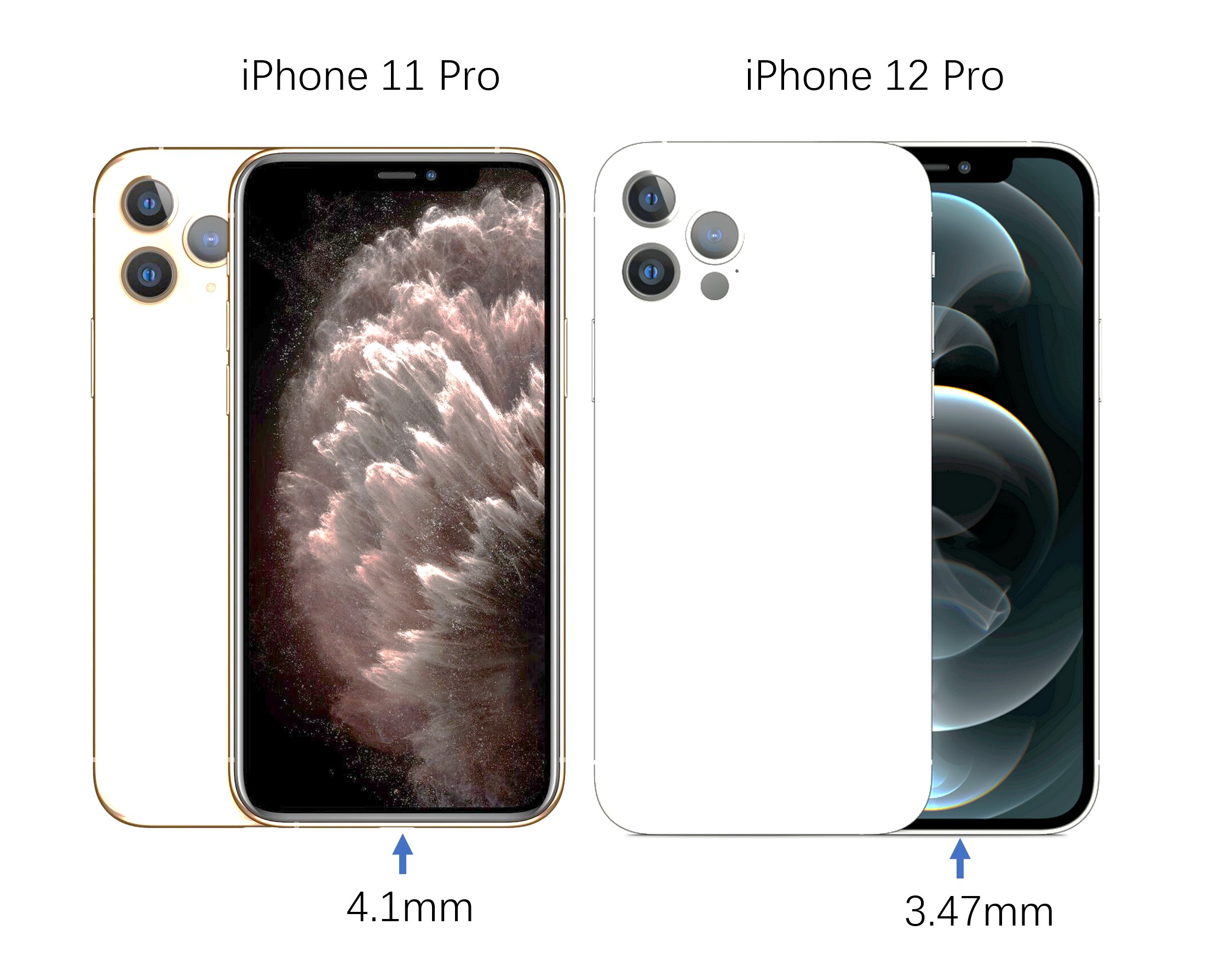 Ice Universe On Twitter Apple Reduced The Chin Of The Iphone 11 Pro From 4 1mm To The 3 47mm Of The Iphone 12 Pro Bringing A More Beautiful Vision Samsung Has Increased The