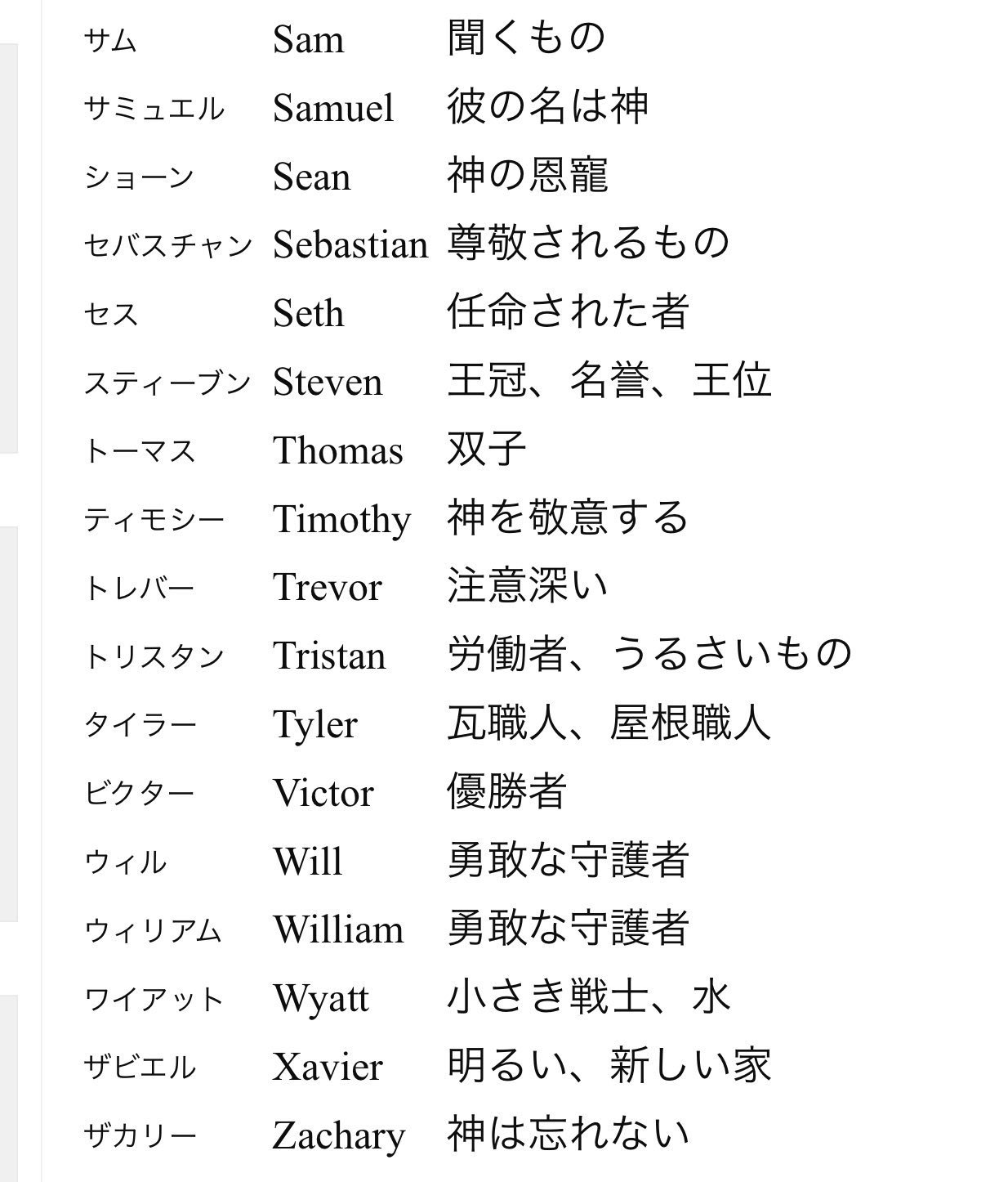 のぼぼん º º ただの顔文字 オリ創作する人へ 外国の名前とその意味 男性編 オリキャラ創作の名前を決める時など参考になれば幸いです 屮º º 屮 T Co Vewss8oppk Twitter