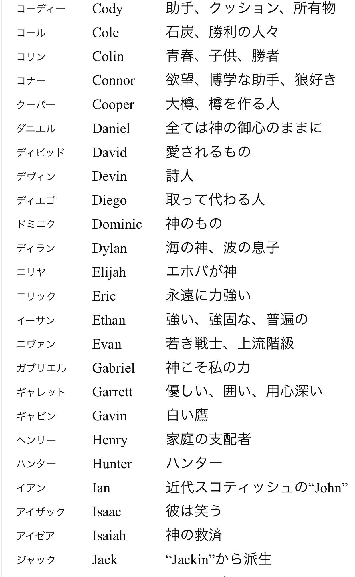のぼぼん º º ただの顔文字 オリ創作する人へ 外国の名前とその意味 男性編 オリキャラ創作の名前を決める時など参考になれば幸いです 屮º º 屮 のぼぼん º º ただの顔文字 オリ創作する人へ 外国の名前とその意味 男性編 オリキャラ創作の名前を決める時など参考になれば幸いです 屮º º 屮