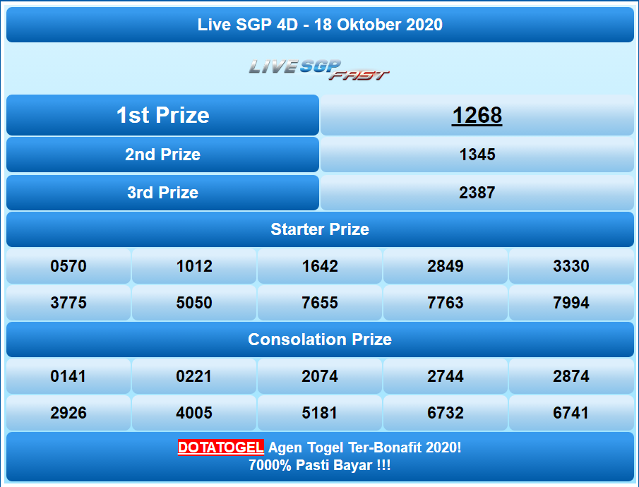 Dota Togel On Twitter: "Result Singapore 18 Oktober 2020 Periode 581 - Sqd  Adalah 1268 [Sah] Hasil Result Di Https://T.co/Fuj3O1Afux #Dotatogel # Keluaransgp #Keluaransgp2020 #Keluaransgptercepat #Keluaransgphariini  #Resultsgp #Resultsgp2020 ...