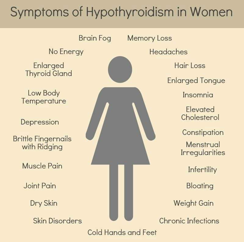 Second #thyroidawarenessweek continues. #Thyroid #disease is more common in ladies and although we mustn't forget the gents, I wanted to share this list of #symptoms. I've experienced full house, it's incredible that I functioned when I think about it. <a href="/ThyroidTrust/">The Thyroid Trust</a> #health #ITT