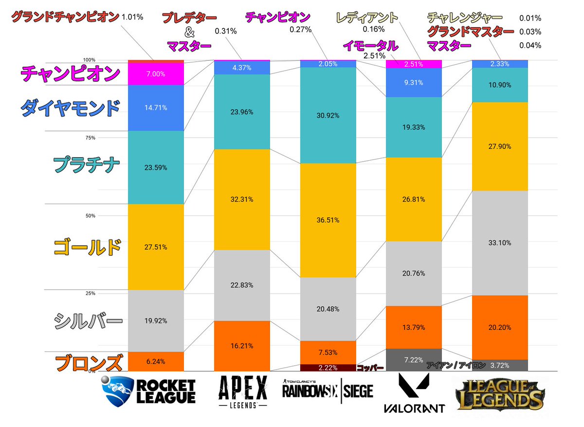 ロケットリーグ情報まとめ 逐次更新 Togetter ロケットリーグ情報まとめ 逐次更新 Togetter