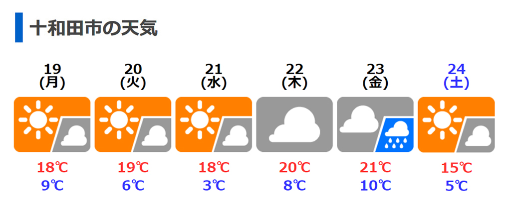 ট ইট র 有原圭三 北里大学獣医学部 十和田 K Arihara Kitasato Univ Japan 十和田市中心部の今週 10 19 の予想天気です 後半は 最低気温がかなり低くなっています 割合とよい天気が続くようですが 最低気温が低い日があります Https T Co