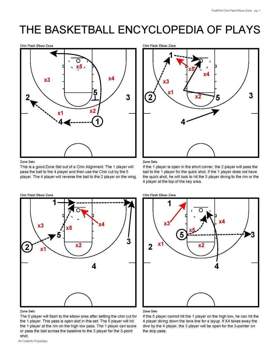 CoachVRead's tweet image. PLAY OF THE DAY: ZONE CHIN ELBOW DIVE SET

Be sure to Download your FREE COPY of “Quick Hitters” Volume 1 available NOW at basketballplaybooks.net for more great plays like this!!