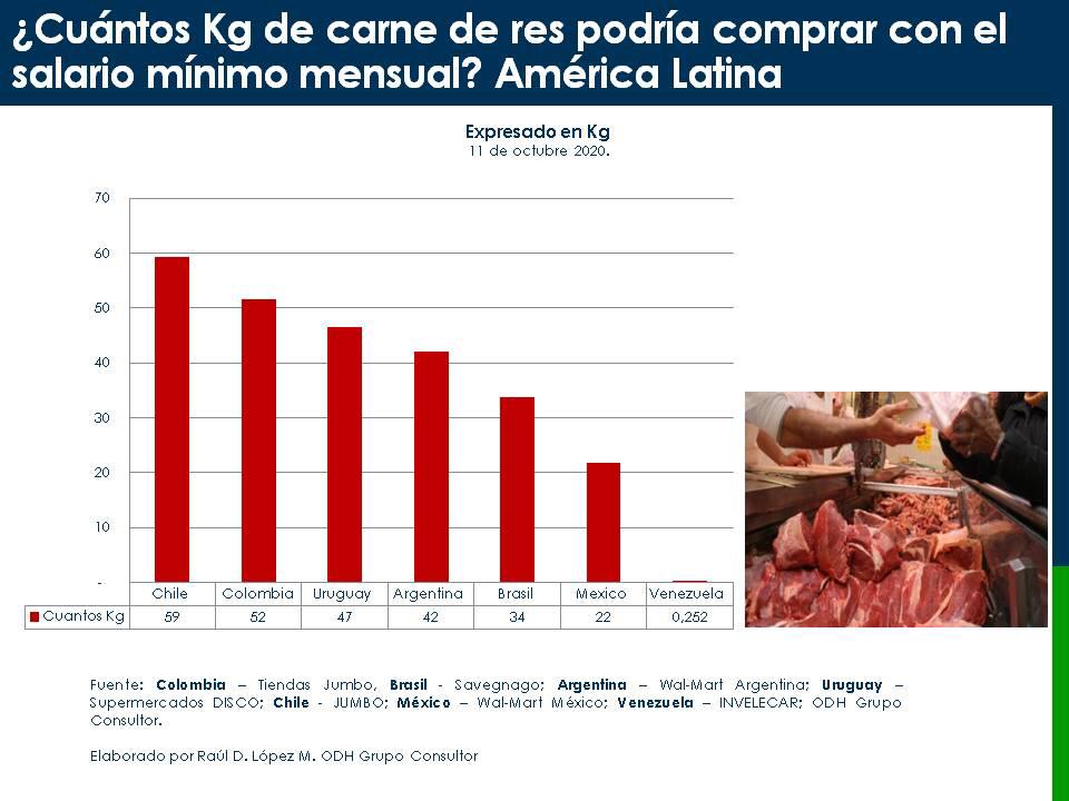 Armando Chacin tweet media