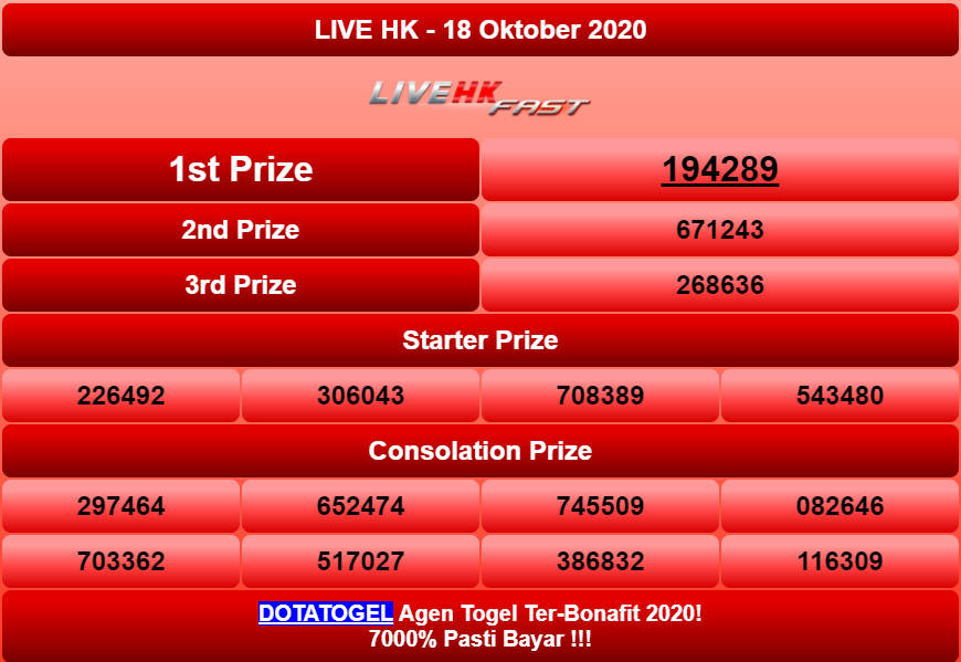Dota Togel On Twitter: "Result Hongkong 18 Oktober 2020 Periode 892 - Hqd  Adalah 4289 [Sah] Hasil Result Di Https://T.co/Csxixptxtv #Dotatogel  #Keluaranhk #Keluaranhk2020 #Keluaranhktercepat #Keluaranhkhariini  #Resulthk #Resulthk2020 #Resulthktercepat ...