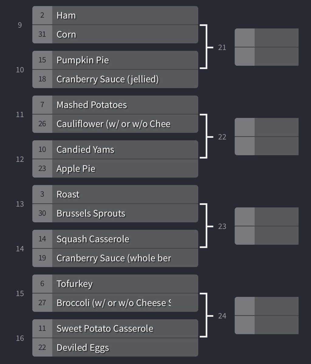 It’s about to be that time of year folks. No. Not Halloween. I’m looking right past that to the best holiday of the year. You know the one. The one dedicated to FOOD, babay. That’s right. It’s time for the DEFINITIVE Thanksgiving Food Bracket 2020 Edition. Which food will reign?