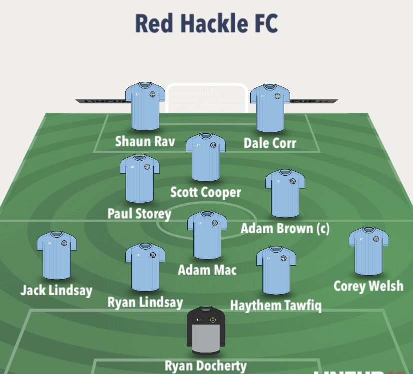 RedHackleFC's tweet image. Hackle 2-0 Bamburgh

Goals:
Shaun Rav ⚽️
Scott Cooper ⚽️

Paul Storey ⭐️

Brilliant performance from the lads could have been double figures if it wasn’t for some great stops from the opposition goalkeeper onto next week #UTH