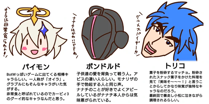 TwitterのTLに流れてくる情報だけでよく知らないキャラを判断するやつです 