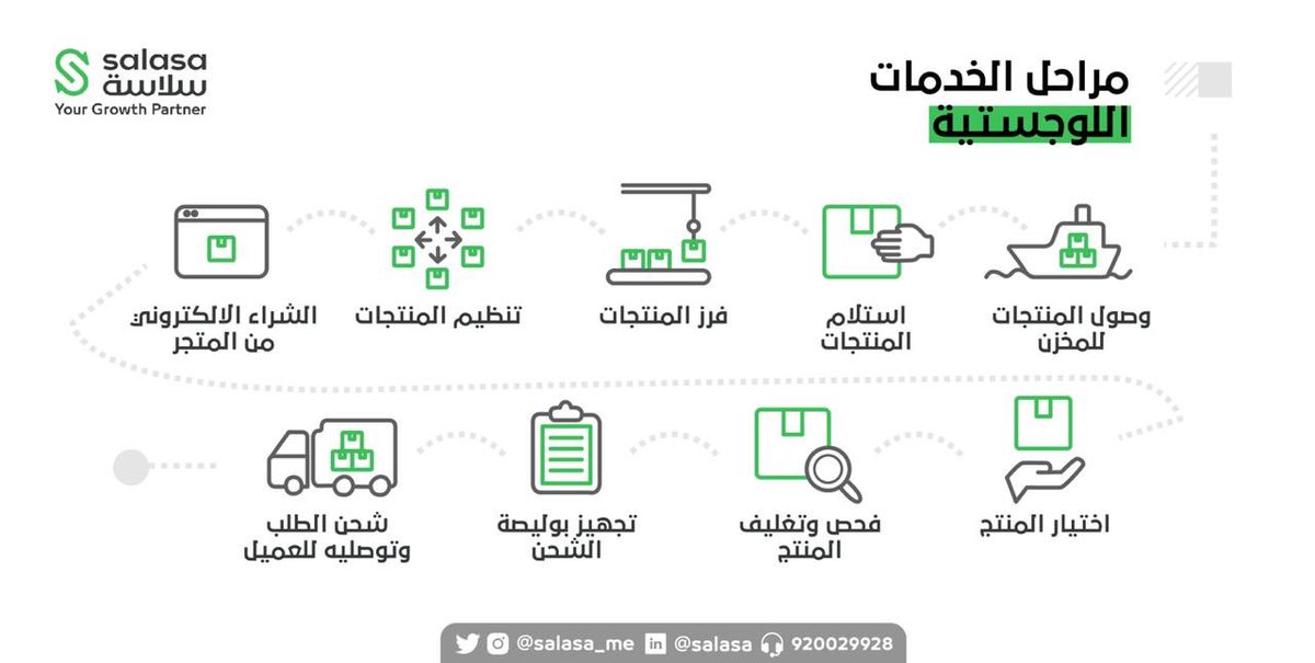 salasa_me's tweet photo. تعرف على مراحل الخدمات اللوجستية مع #سلاسة 📦💚 https://t.co/5LWTPUk4Vb