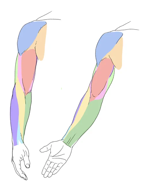 私ならこうすると思って描いてみたが、私の図の方が煩雑に見えるな。入門者向けの図のスタイルというものがあるのだろう。 https://t.co/nbp5siQTjG 