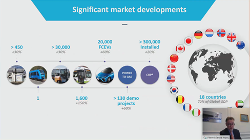 UnleashFuture's tweet photo. Excellent insights by key decision makers globally!
* 18+ countries (70% of the global GDP) have implemented hydrogen strategies and policies!
* 25% of CO2 emissions are caused by transportation!
* ESG Investment turns serious now, because we enter a CO2 regulated economy!

#H2 https://t.co/iwgTcg2I5w