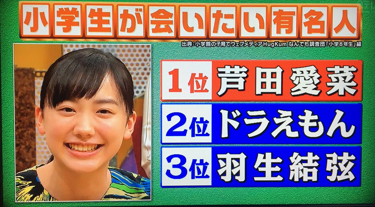 氷 愛弓 氷 On Twitter 小学生 女子人気2位 男子人気10位 総合3位