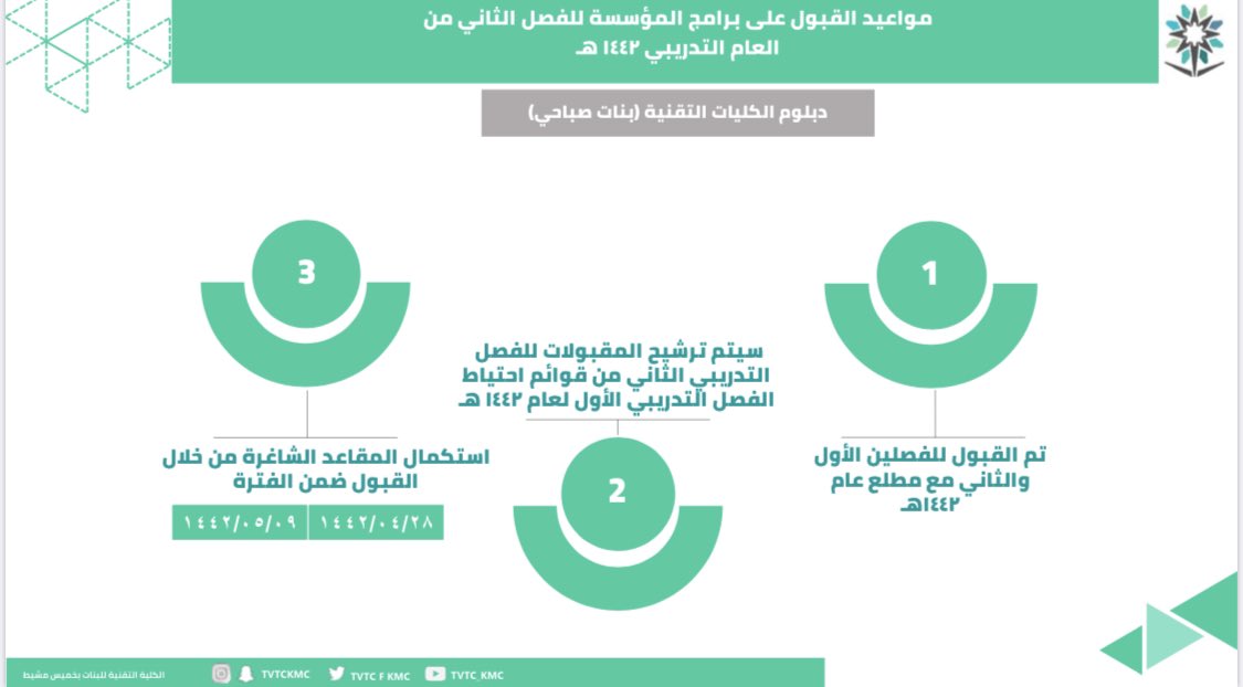 كلية التقنية للبنات في أبها جاهزا للعمل بتكلفة ٧٥ مليون صحيفة عسير نيوز