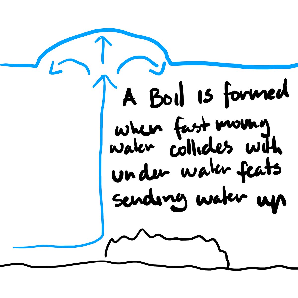 so last but not least, we have the boil, this occours when a fast moving current hits a feature underwater (some times DEEP) and sends water back UP to the surface, these features arent super common, but create a kind of messy and undulating look to water