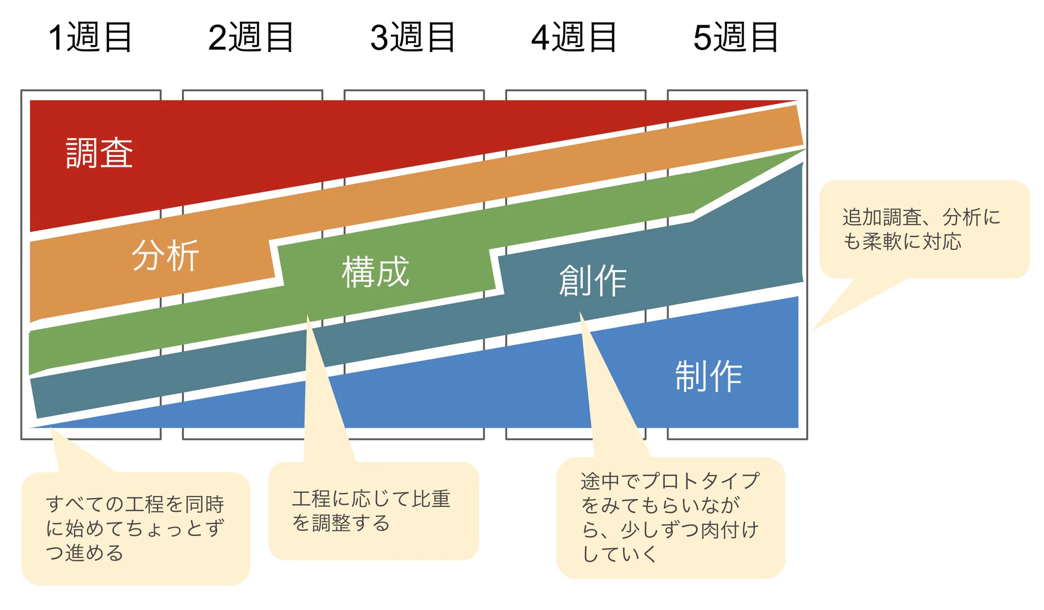貴方は左側？それとも右側…？期限内に高品質な物を作る人か否かの話です！！