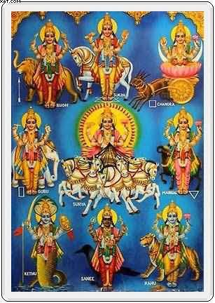 Each of the kritis is dedicated to one Graha of the horoscope.