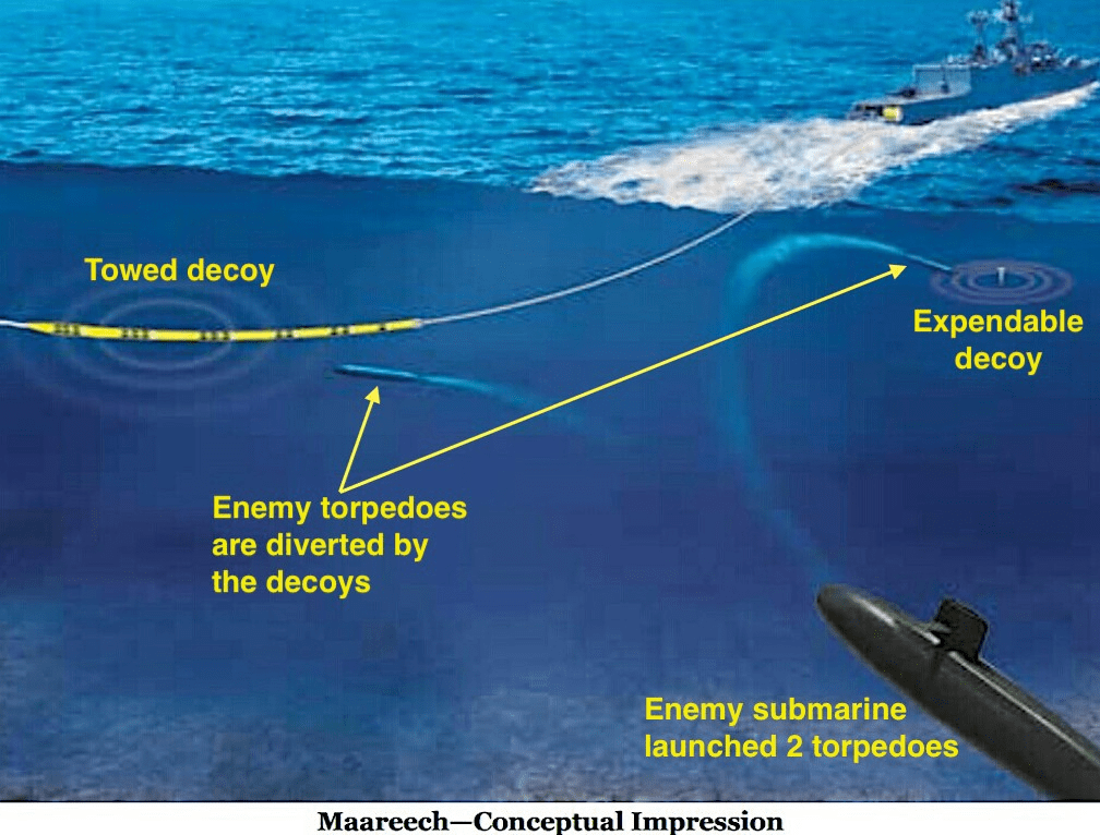 Submarine Sonar Array