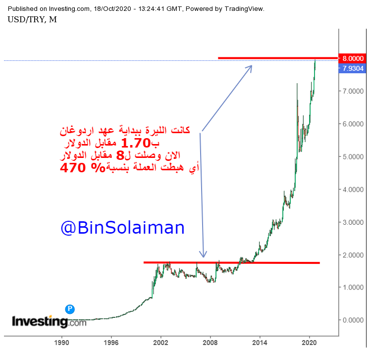 1
بسم الله الرحمن الرحيم وبه نستعين 
هذا الثريد عن الإقتصاد التركي 
كنت ممن حذر من فقاعة بريق الإستث...