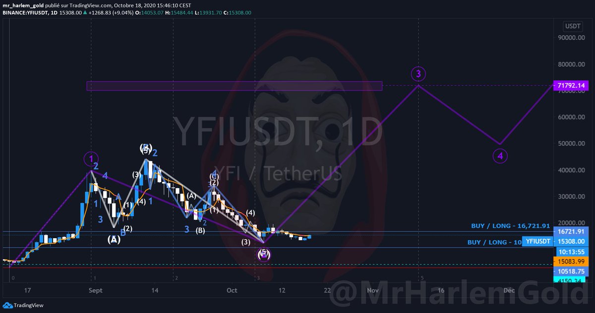 HarlemXBT's tweet photo. $YFI one day you will remember this chart, it may be too late ... It is even sure. 🚀 https://t.co/hqTmKCbK6Y