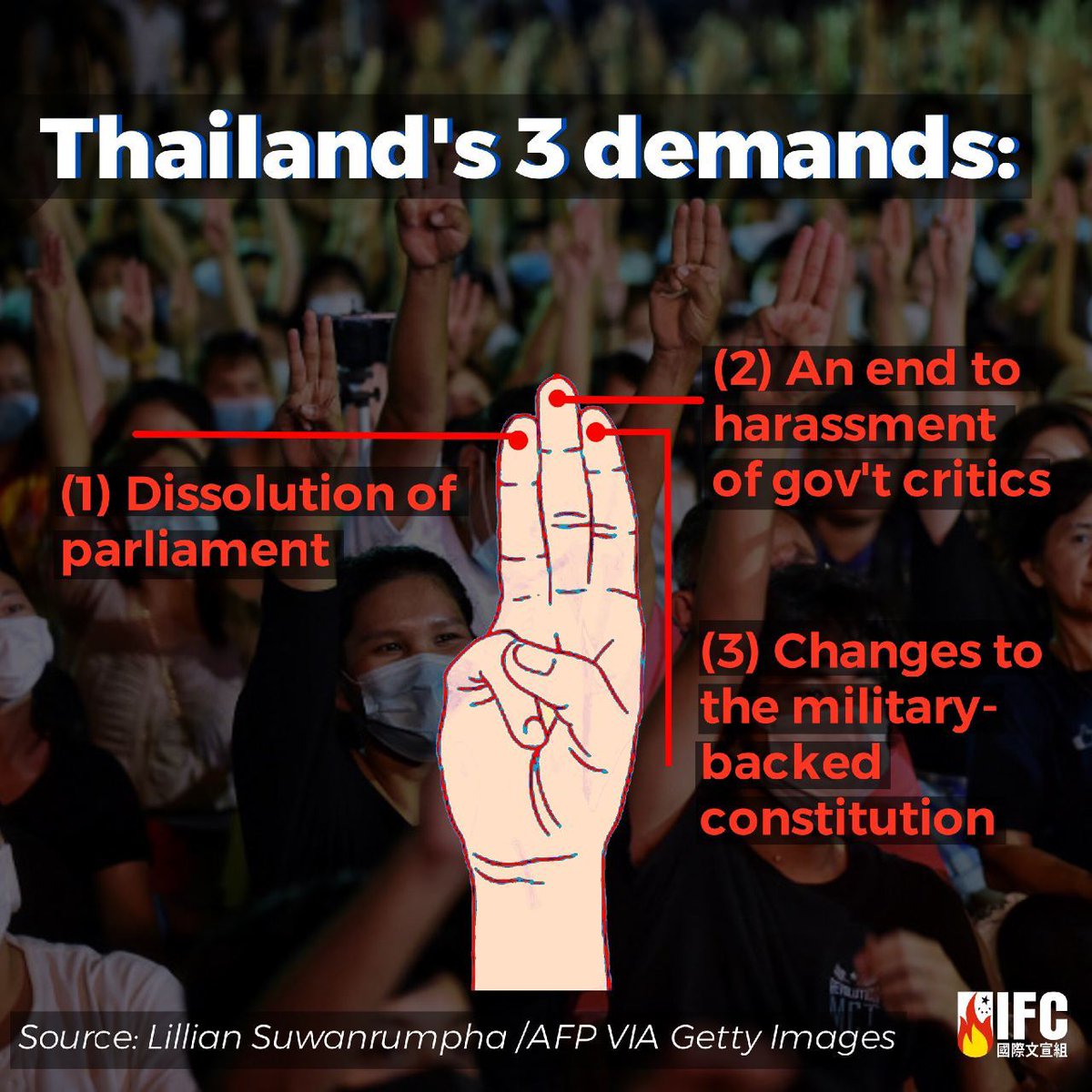shiroihamusan's tweet photo. @thematterco Thank you so much 
We also wish Thai people can be free from the control of the current King 
#whatishappeninginthailand https://t.co/hDV4dUsR7u