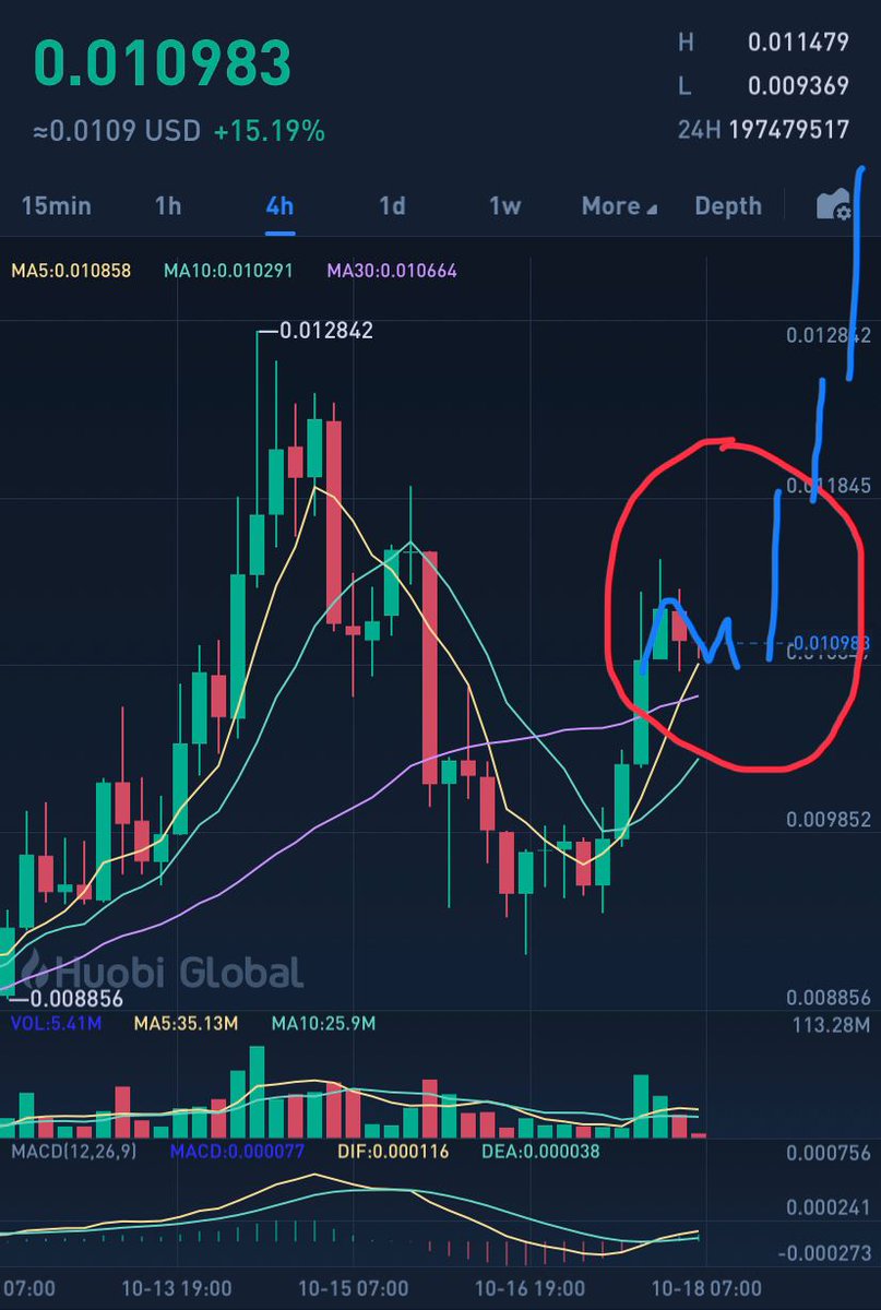 Reserve Rights Token #RSR (@CryptoChoices) / X