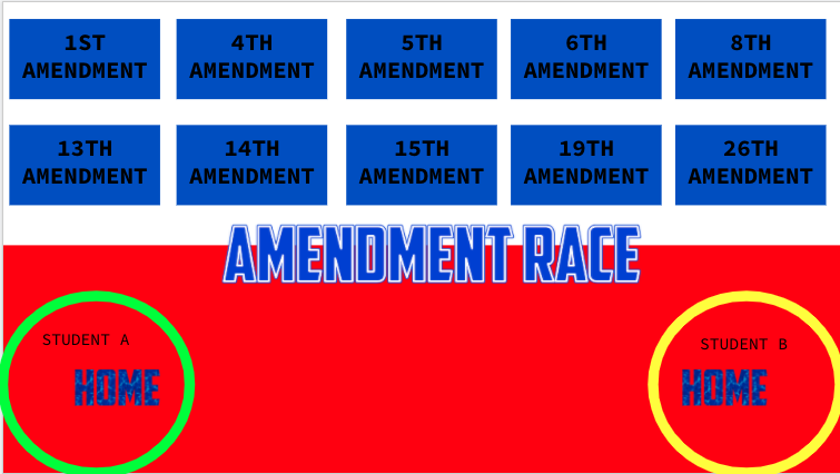 Borrowed an idea from @KBynumEDU, for my government class to review the amendments. I present to you the Amendment Race. I called out parts of the amendment and they race to select the correct amendment by moving the circle