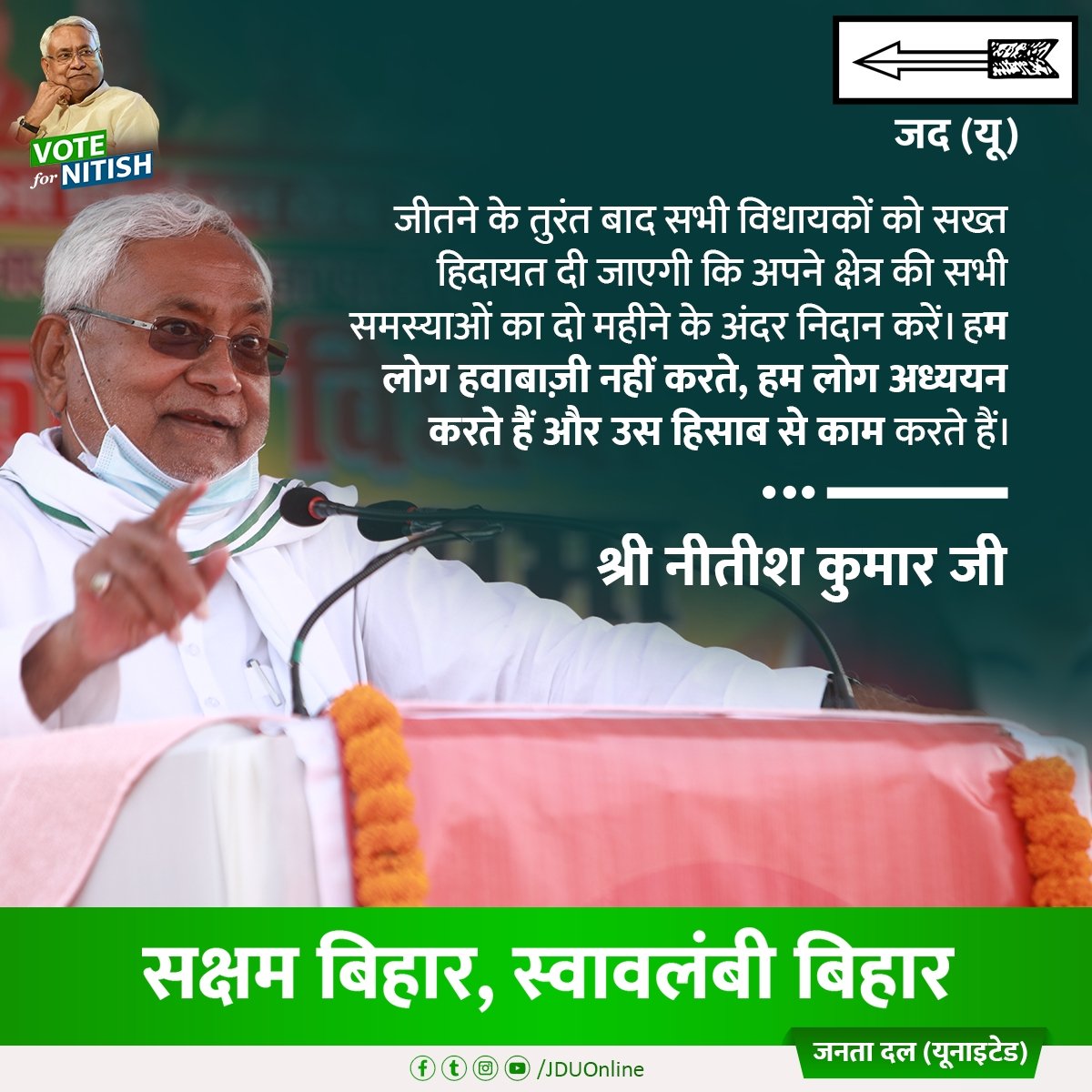 Jduonline's tweet photo. जदयू राष्ट्रीय अध्यक्ष माननीय नीतीश कुमार जी का विभिन्न विधानसभा क्षेत्रों की चुनावी सभा से जनमानस के लिए उद्बोधन। 

#VoteForNitish #7Nishchay2
#सक्षम_बिहार_स्वाबलंबी_बिहार
#परखा_है_जिसको_चुनेंगे_उसी_को https://t.co/ot78fepAKQ