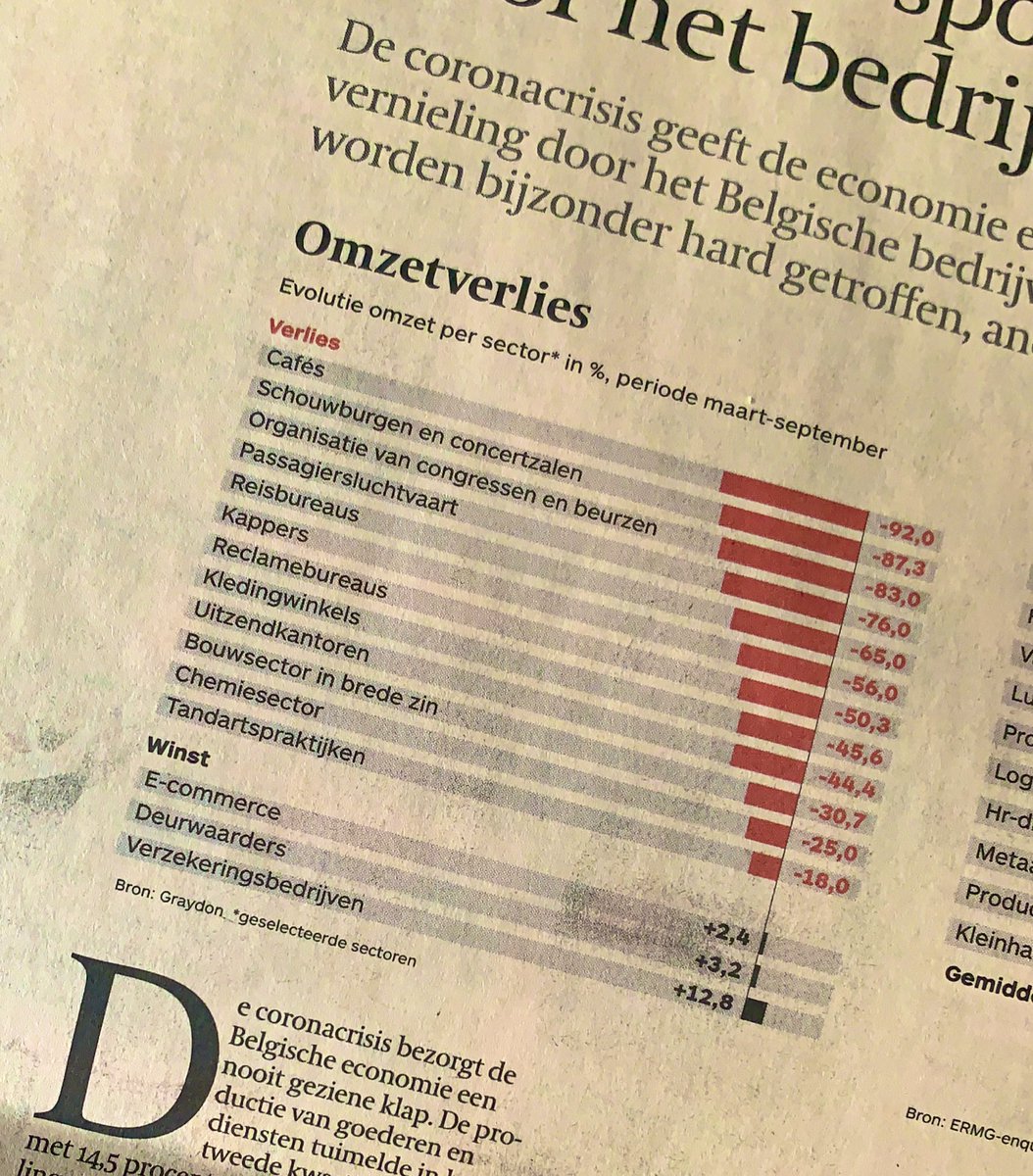 thomasvanroost's tweet photo. En de winnaar zijn.. 😢 https://t.co/PMOdP1NULh