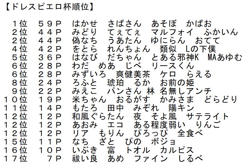 の ドレス 絵日記 ピエロ 【コレコレ】ドレスピエロの絵日記(ピエトロ)他人の彼女寝とった疑惑で炎上