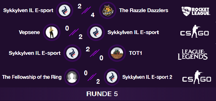 Sykkylven IL E-sport tweet media