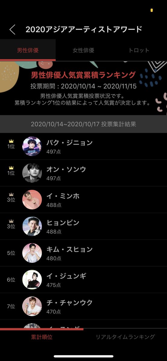 minossilooove's tweet photo. 3位になったよーーー。゚+.٩(๑>▽<๑)۶.+.゚
明日も頑張ろうね⤴⤴⤴
@ActorLeeMinHo
#MONOZ #이민호 #LeeMinho #イミンホ #李敏鎬 https://t.co/c54Cp8MKCw