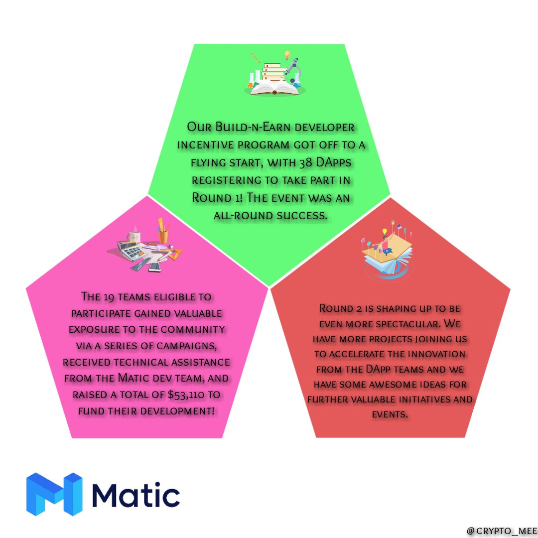 Zion_C_'s tweet image. #PoweredByMatic #DeveloperEcosystem #Adoption

Build-n-Earn Round 1 Wrap-Up: Accelerating Innovation on Matic

🌐 Read the full Round 1 recap here: buff.ly/3k8V35S