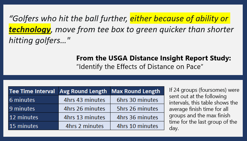 LouStagner's tweet photo. This is from a study in the USGA Distance Insight Report titled "Identify the Effects of Distance on Pace".

Interestingly, if you really want to speed up play, tee-time intervals make the biggest difference by a WIDE MARGIN. 

https://t.co/mMvp71PfYA https://t.co/IikPUV3fae