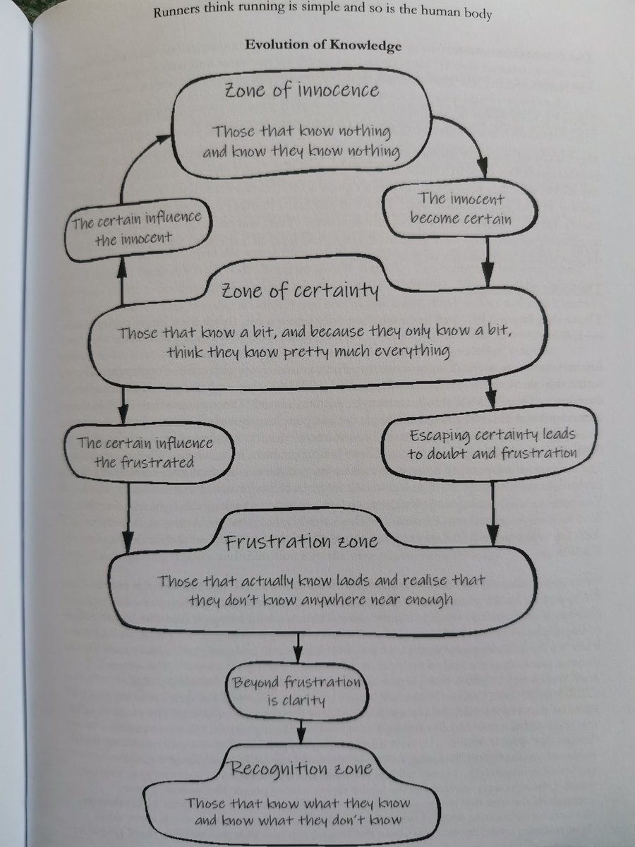 The Flaws Of Running tweet media