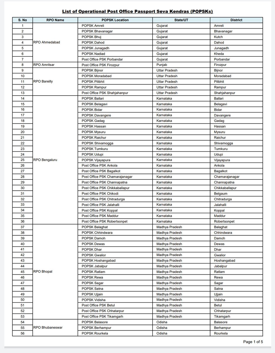 PassportSeva Support tweet media
