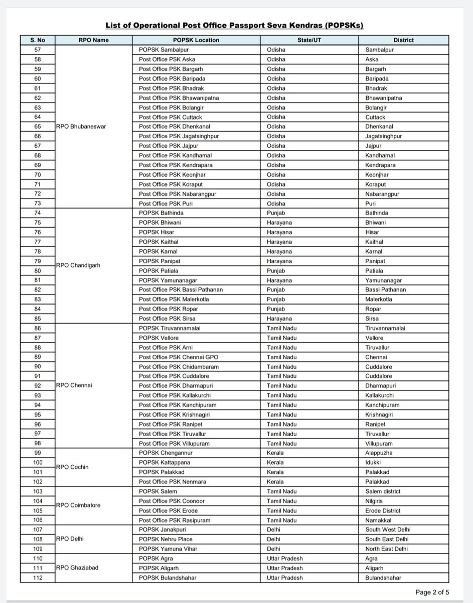PassportSeva Support tweet media