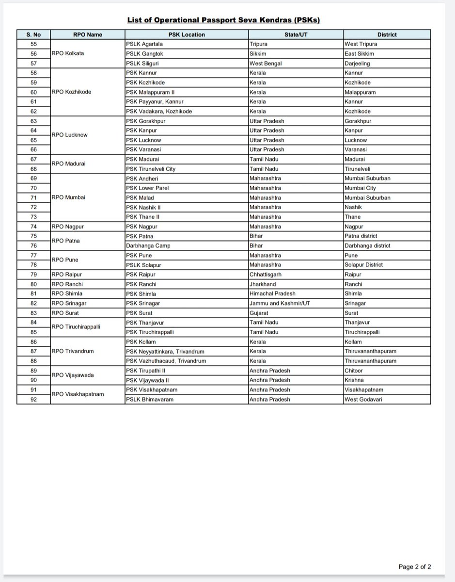 PassportSeva Support tweet media