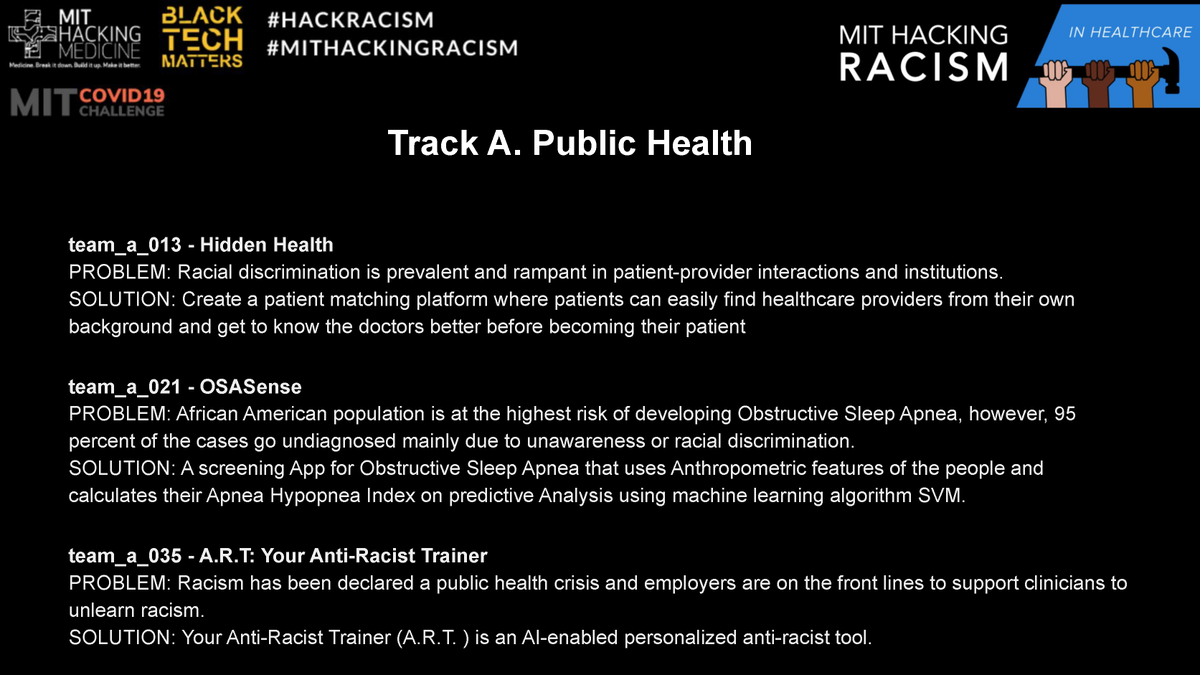 MITHackRacism's tweet photo. Congratulations to Track A - Public Health Winners at #MITHackingRacism in #Healthcare Challenge!
#HackRacism #diversity #inclusion @mithackmed @BlkTechMatters @EshipMIT @MIT_Innovation @MITvsCOVID19 https://t.co/yvZlX8fUG5