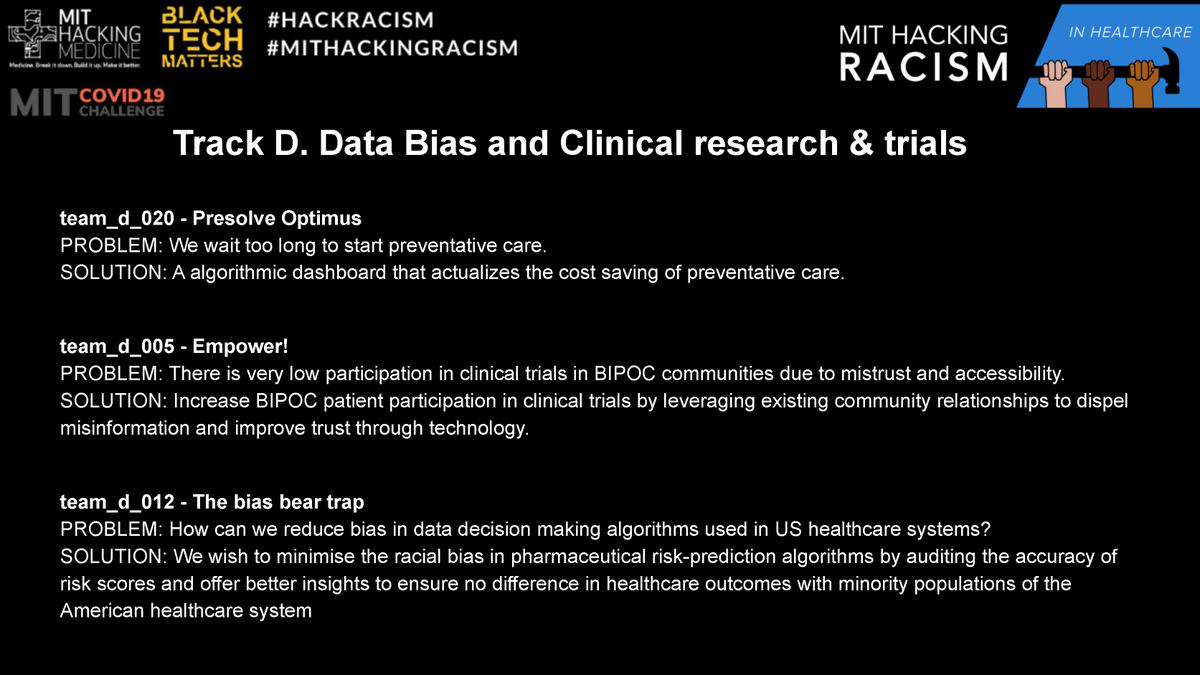 MITHackRacism's tweet photo. Congratulations to Track D - Data Bias and Clinical Research & Trials Winners at #MITHackingRacism in #Healthcare Challenge!
#HackRacism #diversity #inclusion @mithackmed @BlkTechMatters @EshipMIT @MIT_Innovation @MITvsCOVID19 https://t.co/J9q0wyPW3g