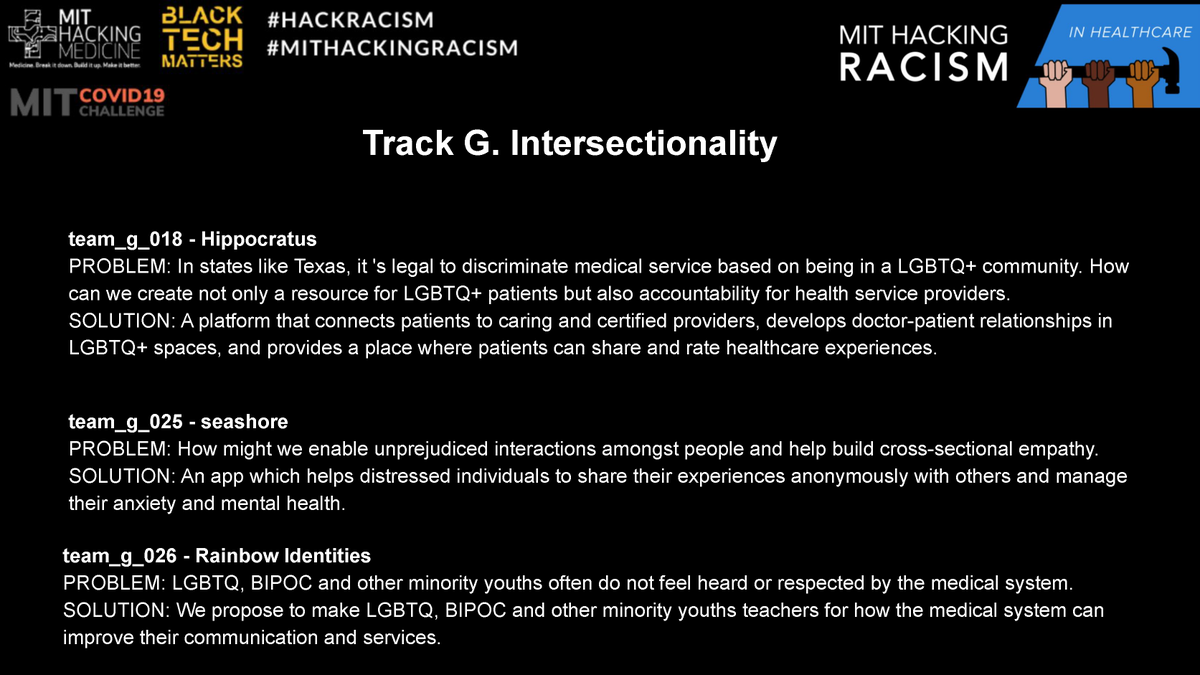 MITHackRacism's tweet photo. Congratulations to Track G - Intersectionality Winners at #MITHackingRacism in #Healthcare Challenge!
#HackRacism #diversity #inclusion @mithackmed @BlkTechMatters @EshipMIT @MIT_Innovation @MITvsCOVID19 https://t.co/maKRcB1jyS
